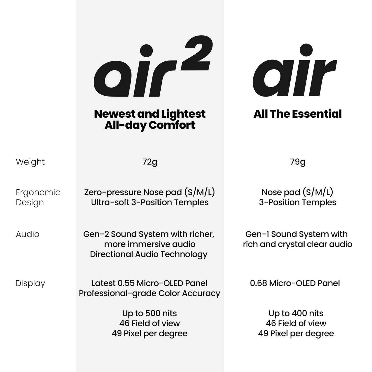 XREAL Air 2 AR Glasses